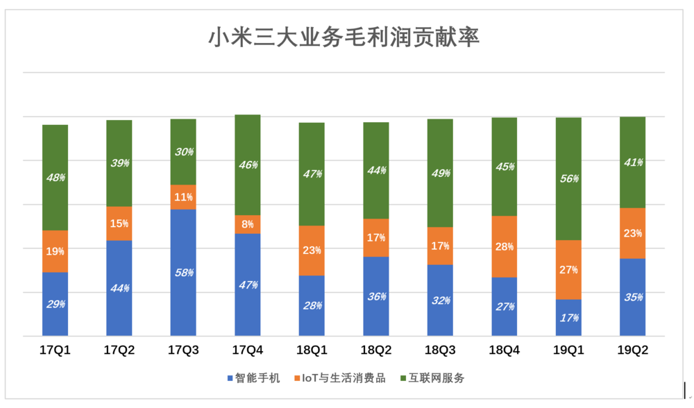 弃子松果重回，小米别无选择？