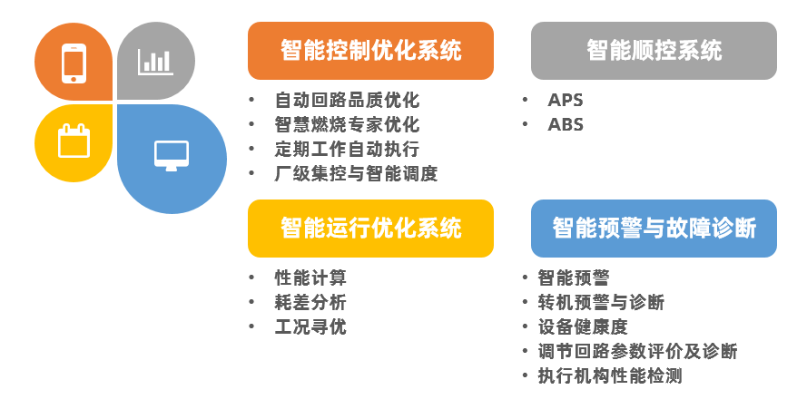 以DCS为基础，打造大型煤气发电机组智能控制系统