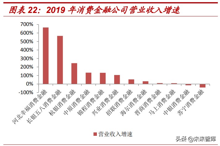 消费金融市场研究：蚂蚁等头部持牌消费金融公司的机会大吗？