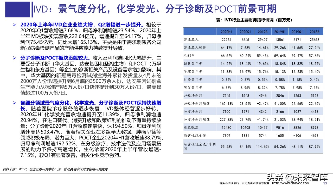 医药行业上半年财报分析：寻找具有相对性价比的公司