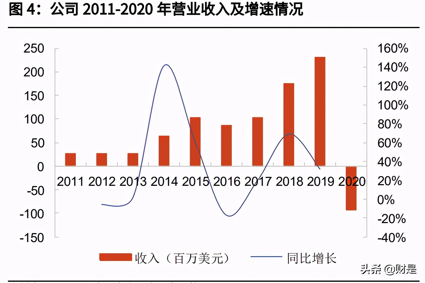 氢燃料电池叉车龙头普拉格能源专题研究报告
