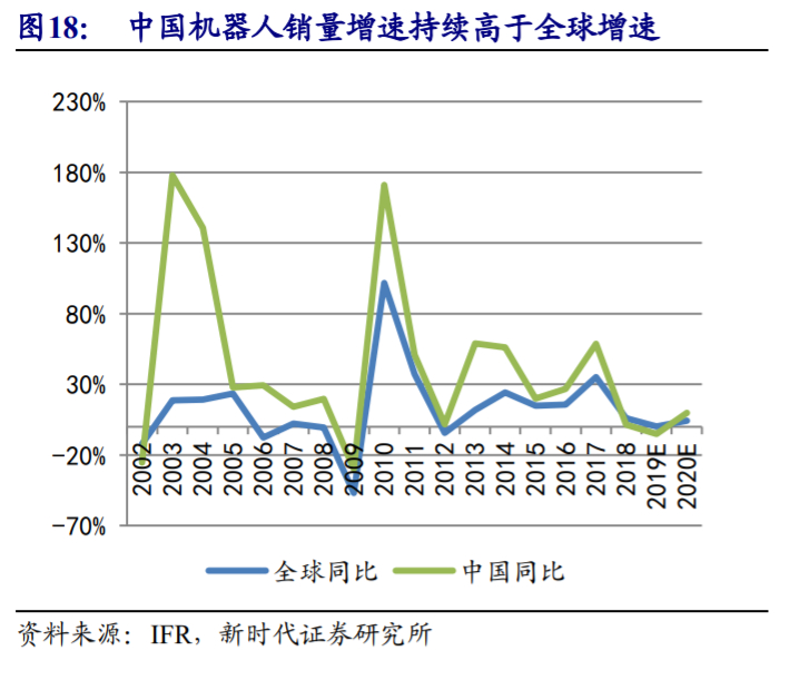 埃斯顿深度解析：向世界机器人巨头进发