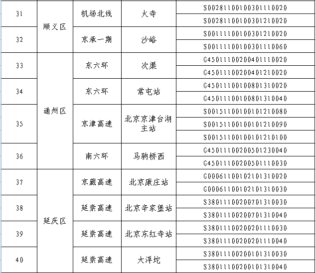 9月10日起！北京首批货车超限不停车检测设备启用