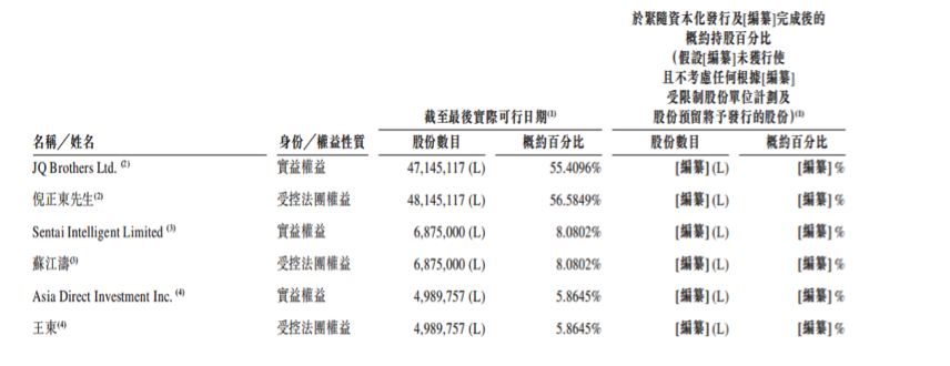 清科创业IPO：倪正东和他的投资帝国