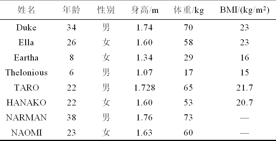 电动汽车无线充电电磁安全性的最新研究进展