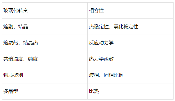 基礎(chǔ)理論丨TG-DSC原理與測試入門經(jīng)典問答