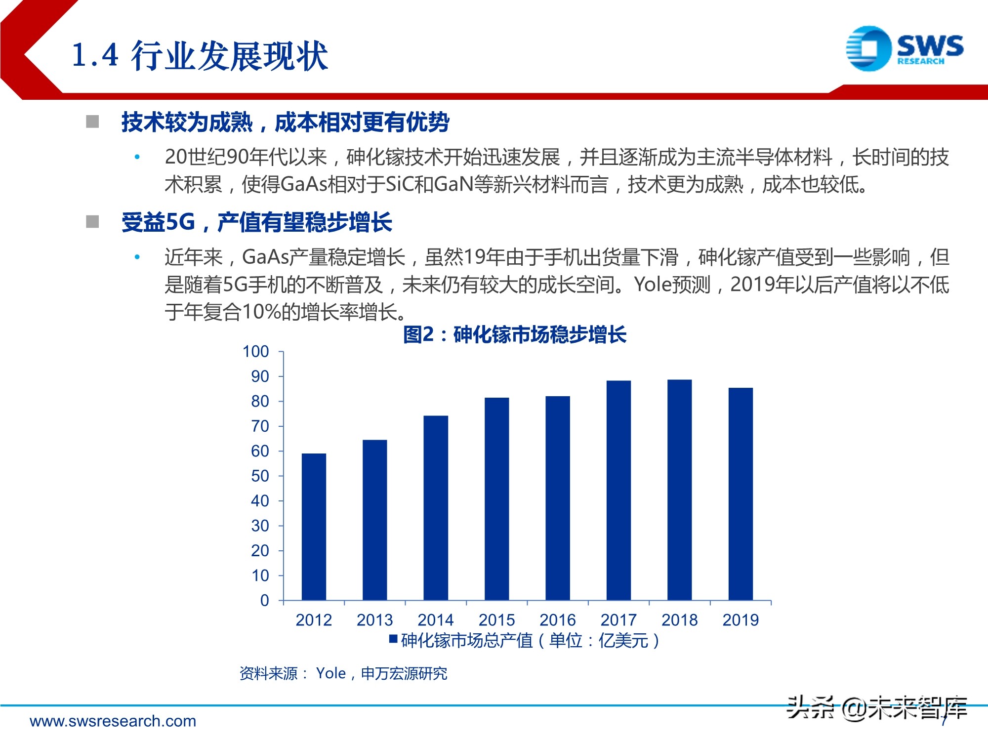 化合物半导体深度报告:5G与新能源车驱动高成长