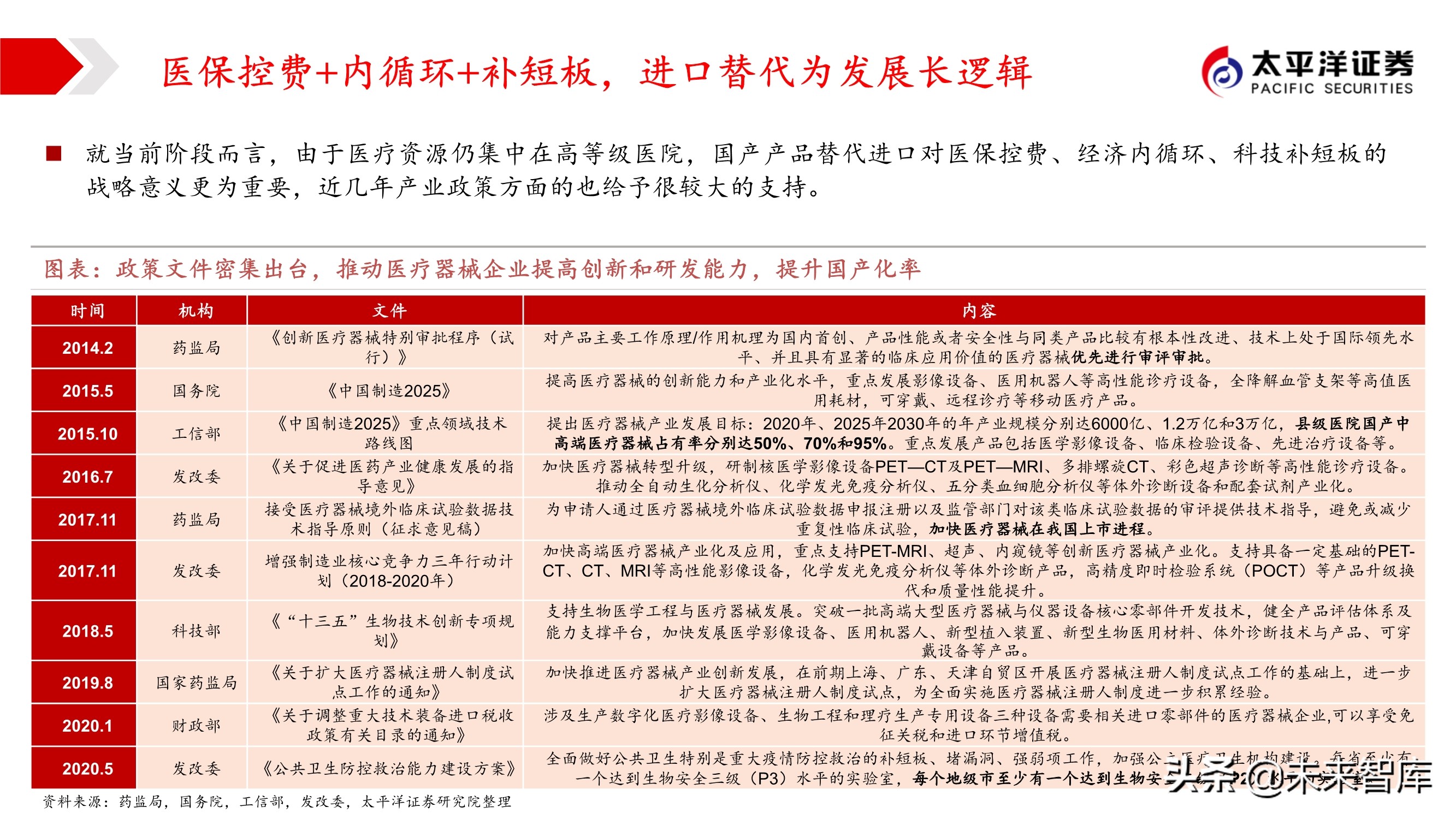 2021年医药行业投资策略：哪些板块可以配置
