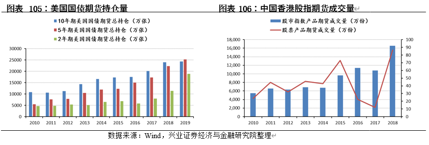 中国内地股市与美国、日本、中国香港等主要市场结构对比分析