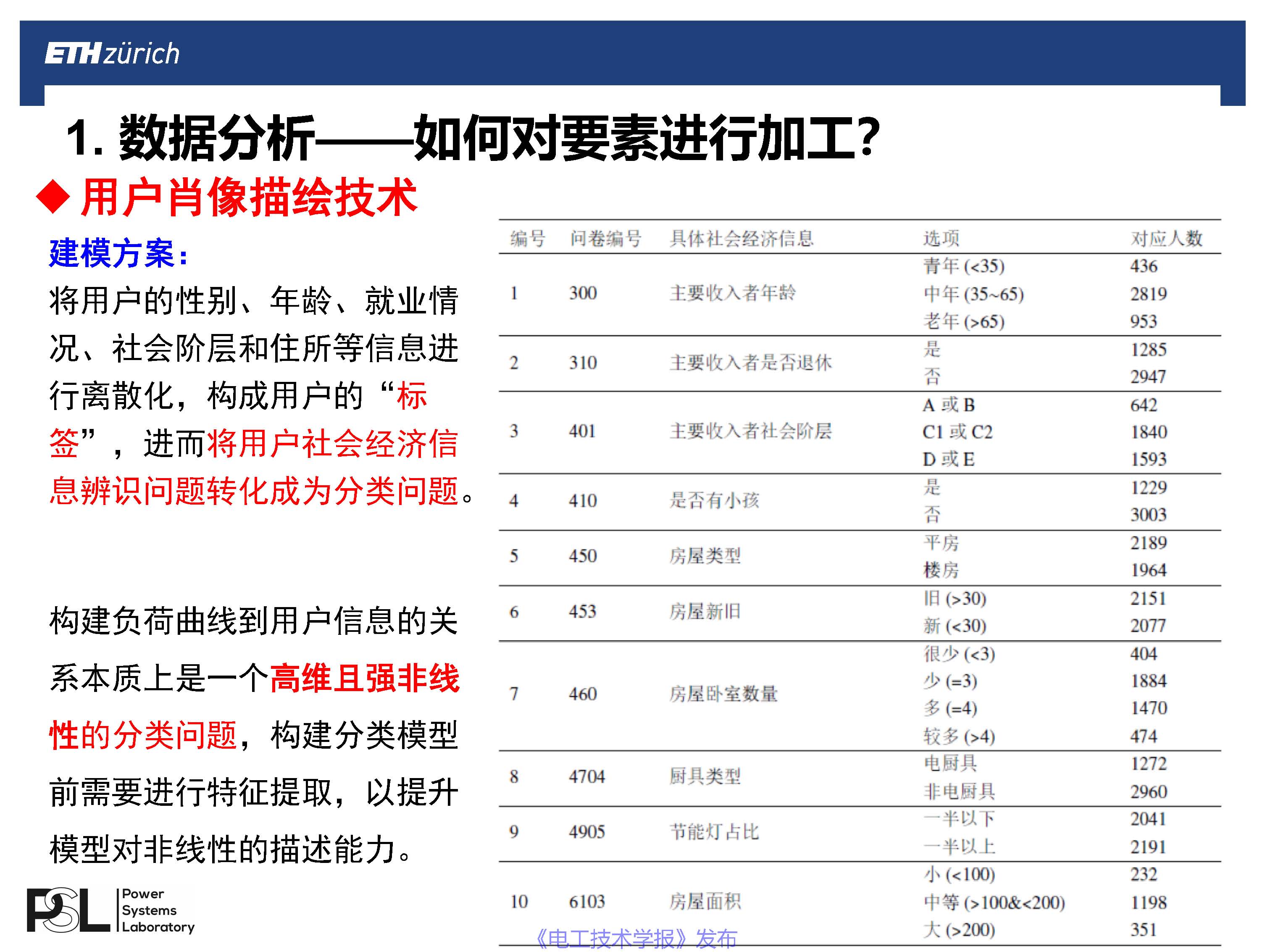苏黎世联邦理工学院王毅博士：数字化转型下的智能配用电大数据