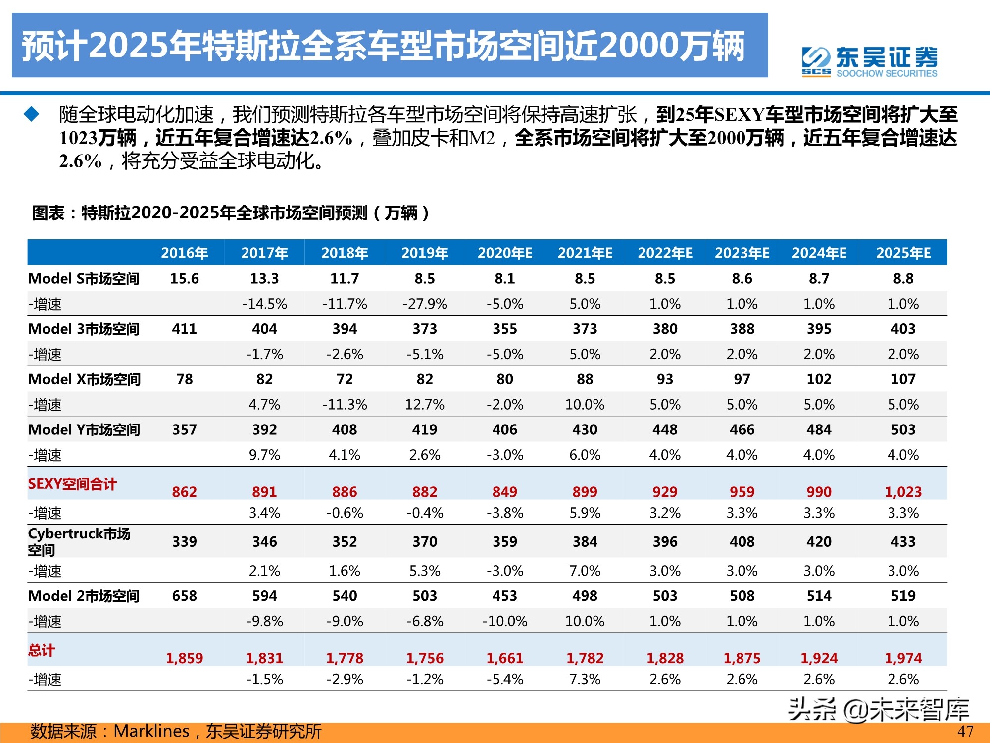 特斯拉盈利模式深度剖析：精选特斯拉核心供应链，共享高增长