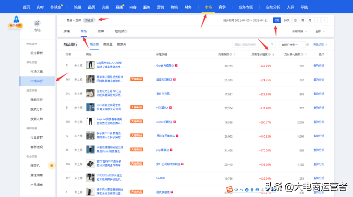 淘宝黑搜操作没效果？最新版黑搜男装类目访客轻松破2000+玩法
