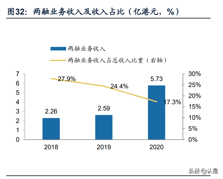 富途控股专题报告：卓越产品力引领高速成长的互联网券商