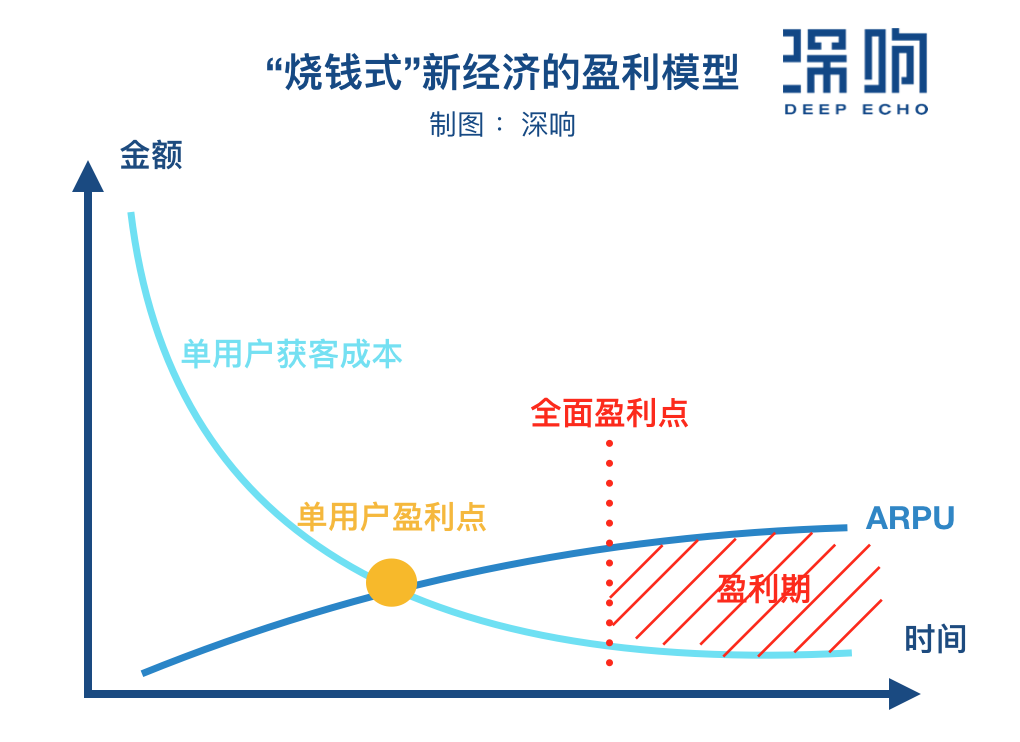 失控的“新经济”：当效率神话沦为流量游戏