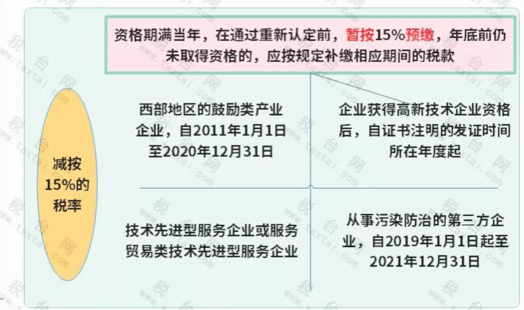 免征企业所得税！国家刚宣布！这类企业恭喜了