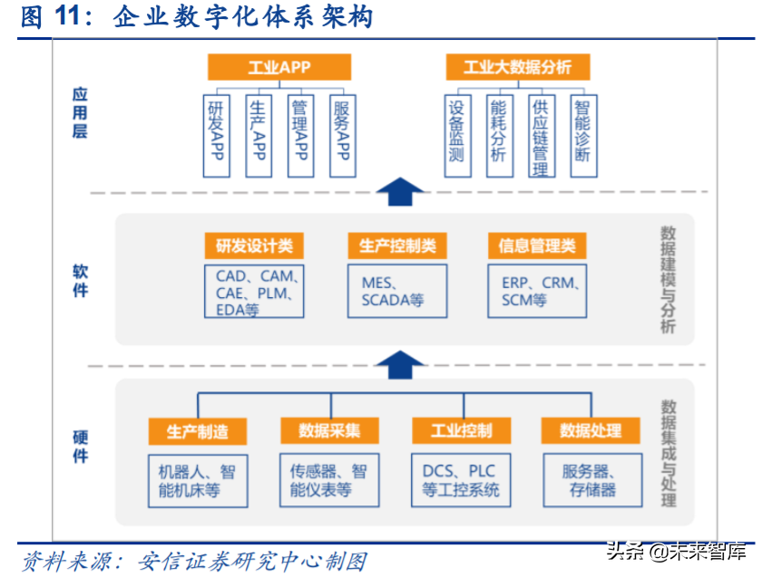 工业互联网深度报告：智能制造，数字化是关键，软件自主是核心