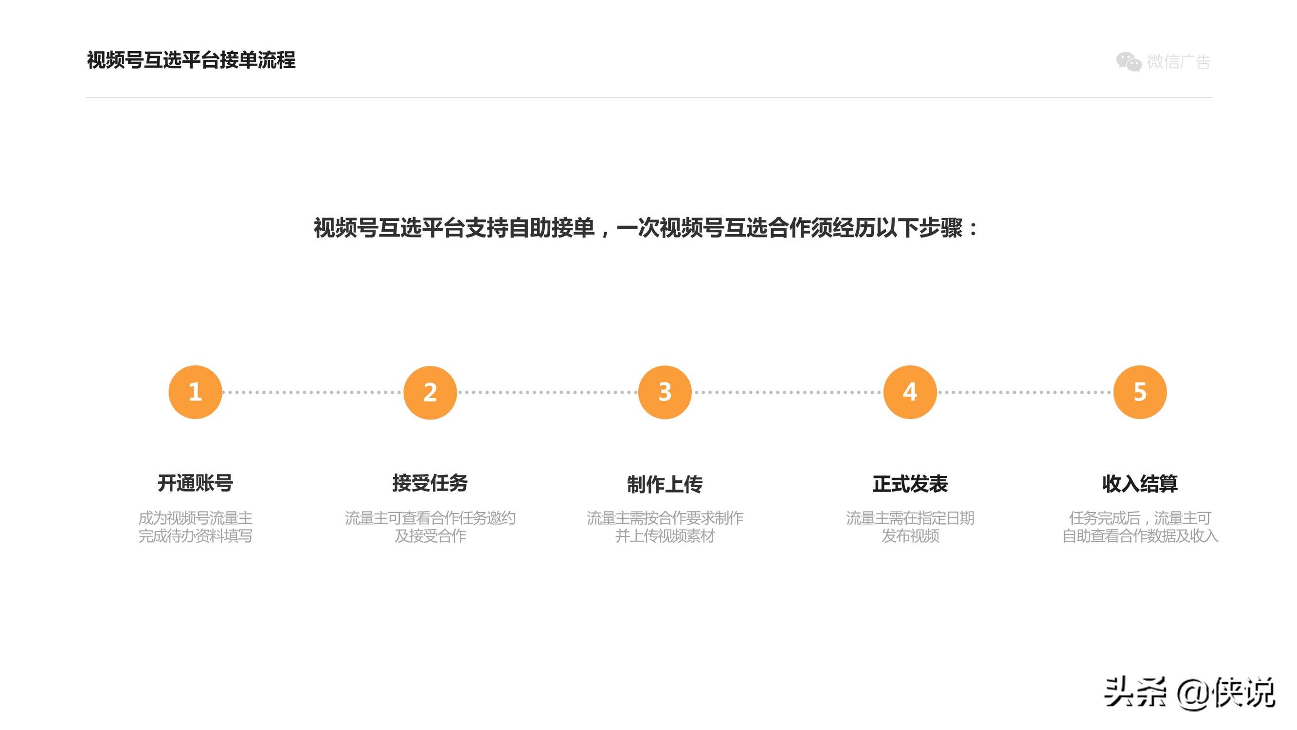 视频号流量主合作指引（1）