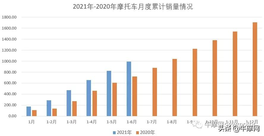 摩托车行业当前国产大排乱象，你怎么看？