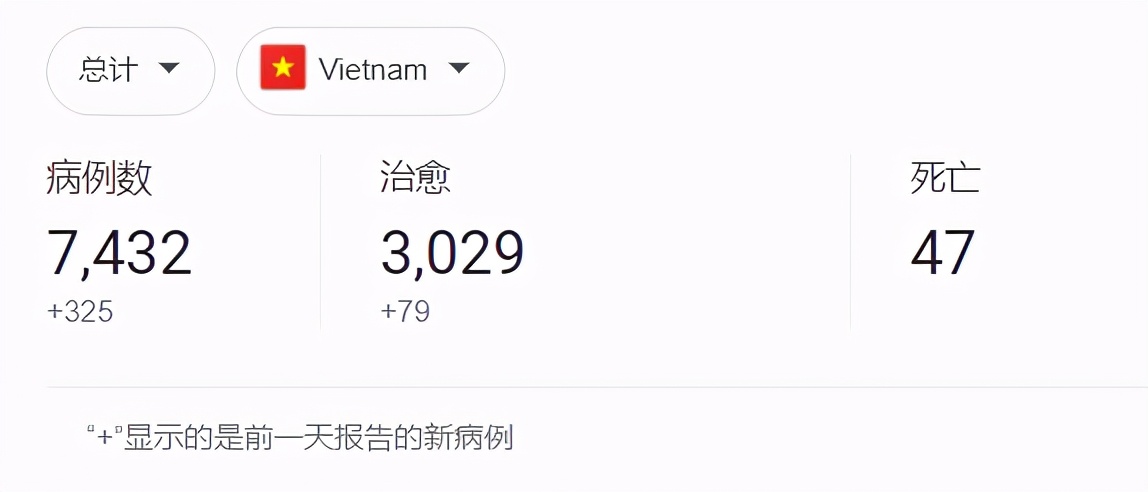 越南，下一个印度？抗疫15个月之功，一个月就破了