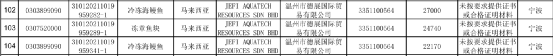 最新未准入境73批次冻品，大量牛肉和白虾未准入境