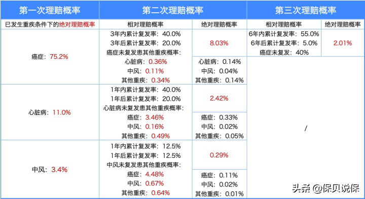 保险入门级知识科普大全，保险小白必看 第4张