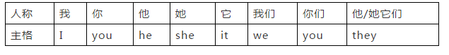 Ӣʰ꼶ϸϰ⺬Unit 1Topic 2