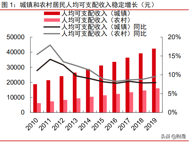 中国现制茶饮行业专题报告：新火试新茶，拥抱赛道高成长