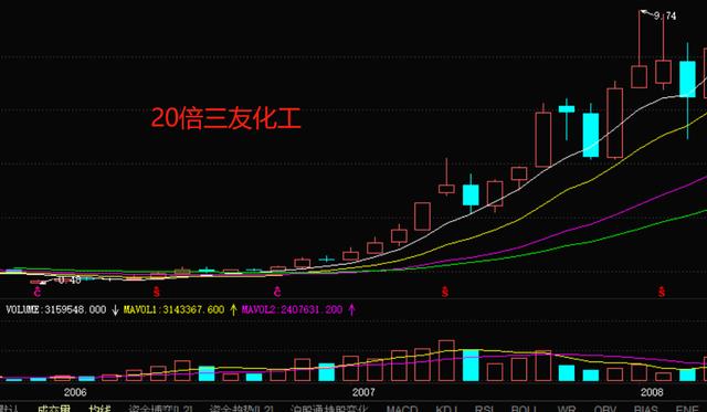 这是一篇价值十万的文章