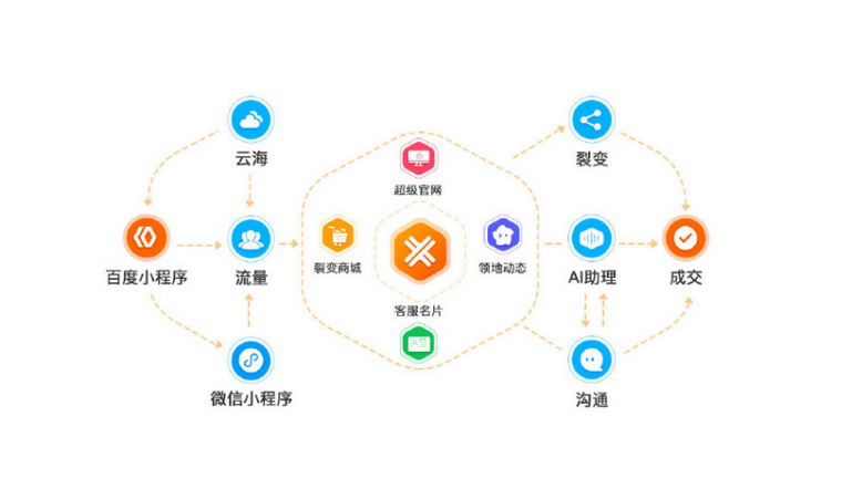 低欲望社会来临，企业如何跨越“增长陷阱”实现业绩提升？