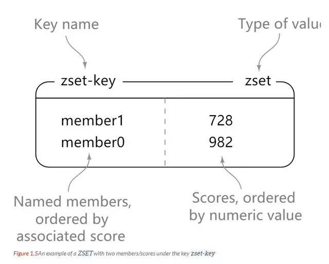 7000字 Redis 超详细总结、笔记!建议收藏