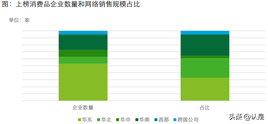 2021年网络零售百强报告：零售创新决胜新消费