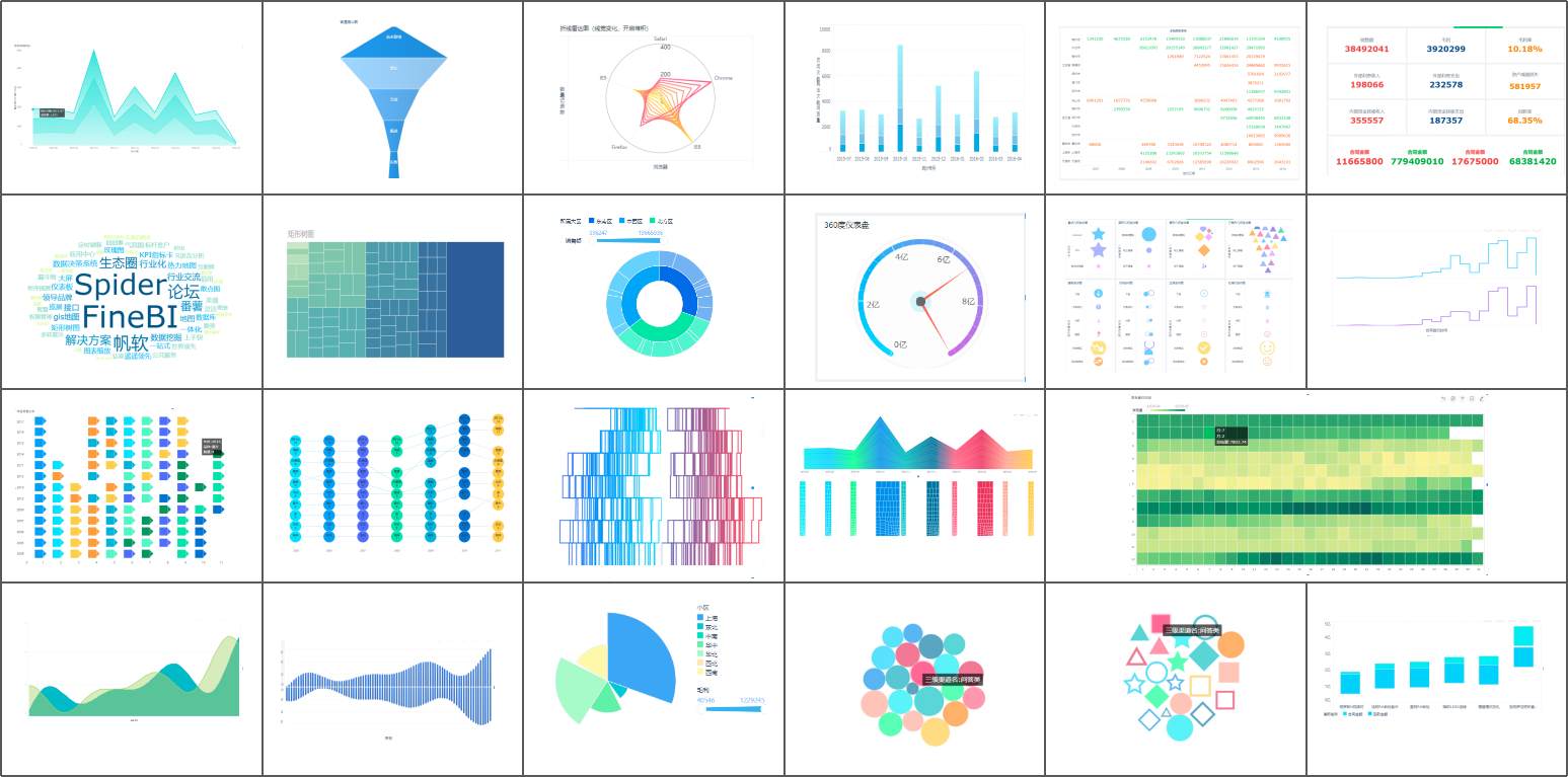 别再跟我提Excel了！这才是阿里大厂都在用的数据分析神器