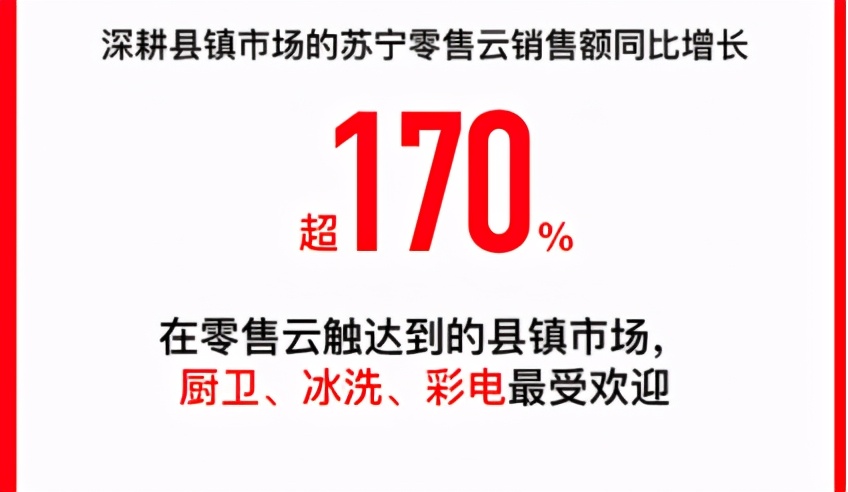 苏宁双十一19小时战报：5万场直播订单量增长7倍