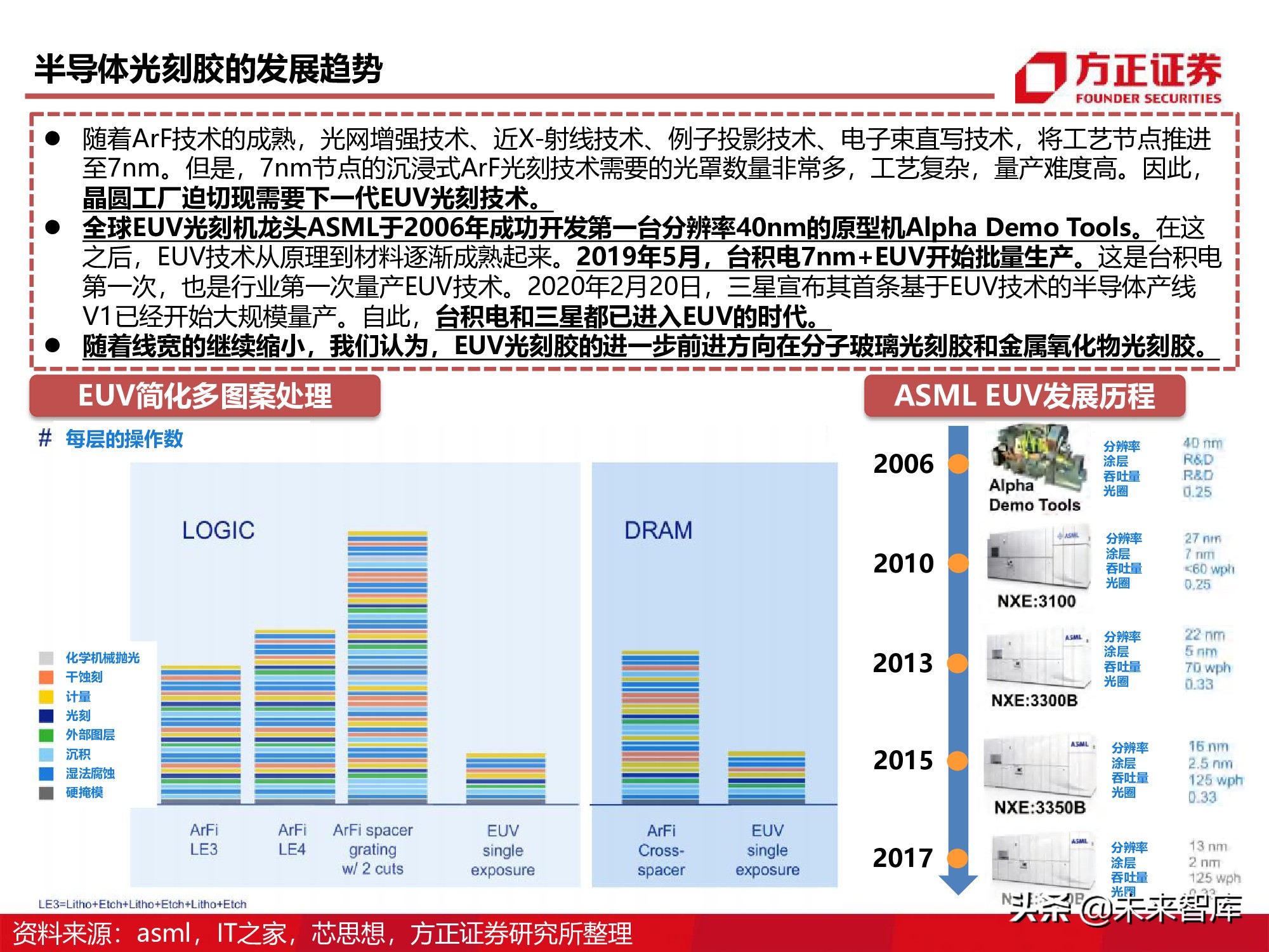 半导体产业链专题研究报告：光刻胶行业深度研究