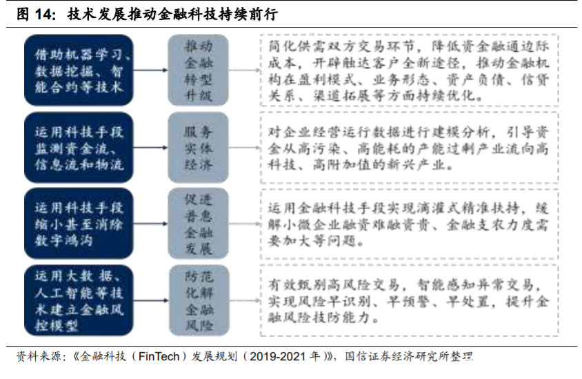 恒生电子深度解析：不断进击的金融科技巨头