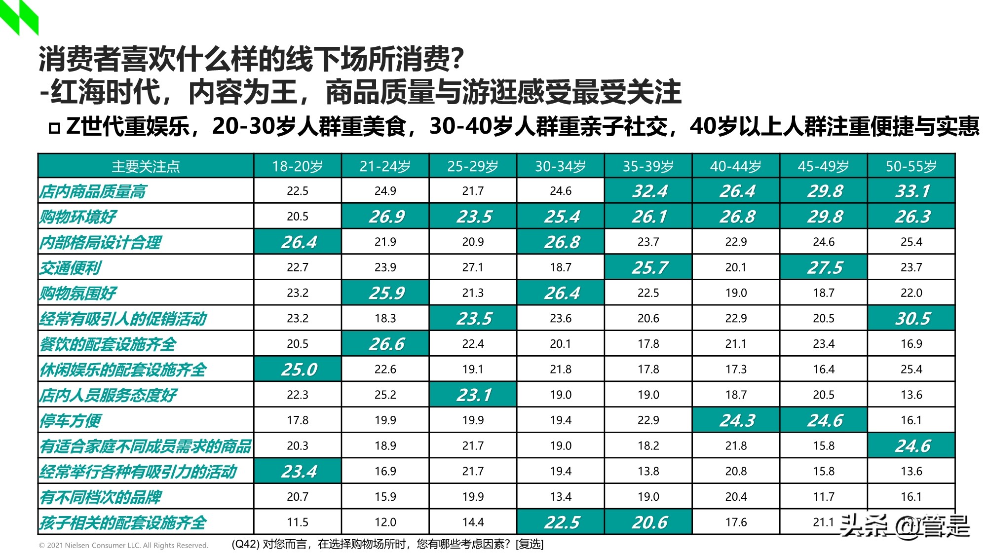 2020-2021年中国购物中心消费者洞察报告