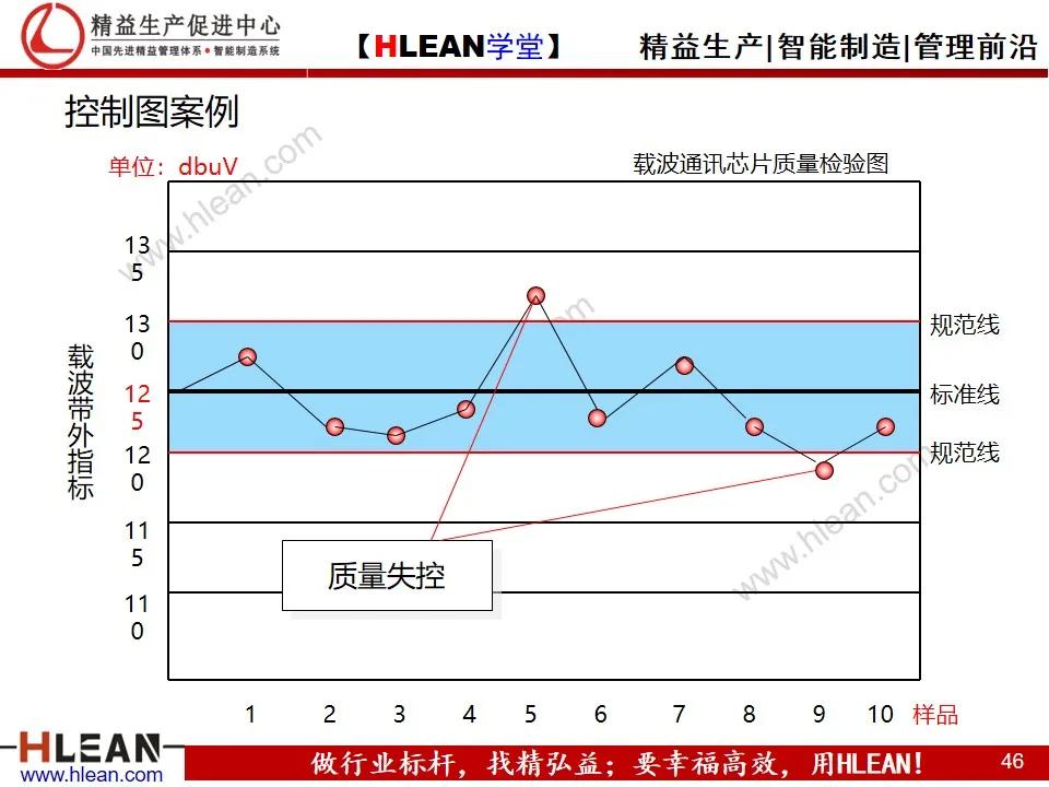 「精益学堂」项目质量管理（上篇）