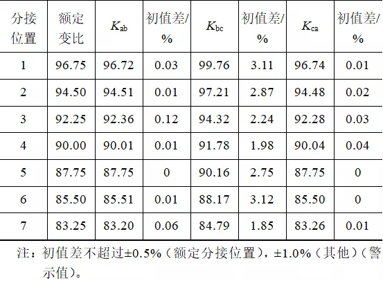 一起全密封35kV變壓器的故障分析