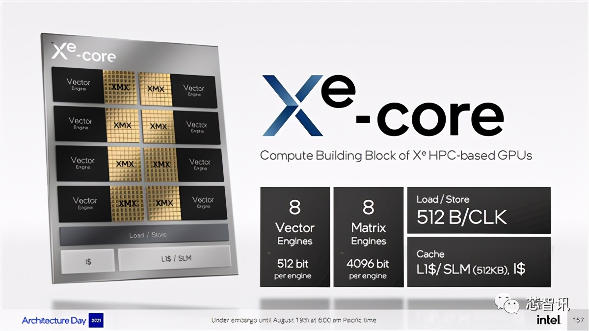 英特尔架构日秀肌肉：全新CPU/GPU/IPU发布，还有1000亿晶体管SoC