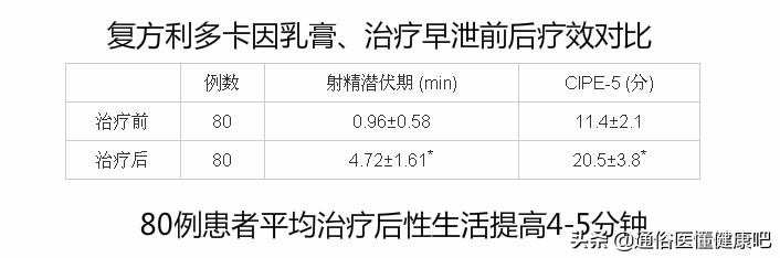 答疑丨关于早泄外用局麻药物的作用和使用解读