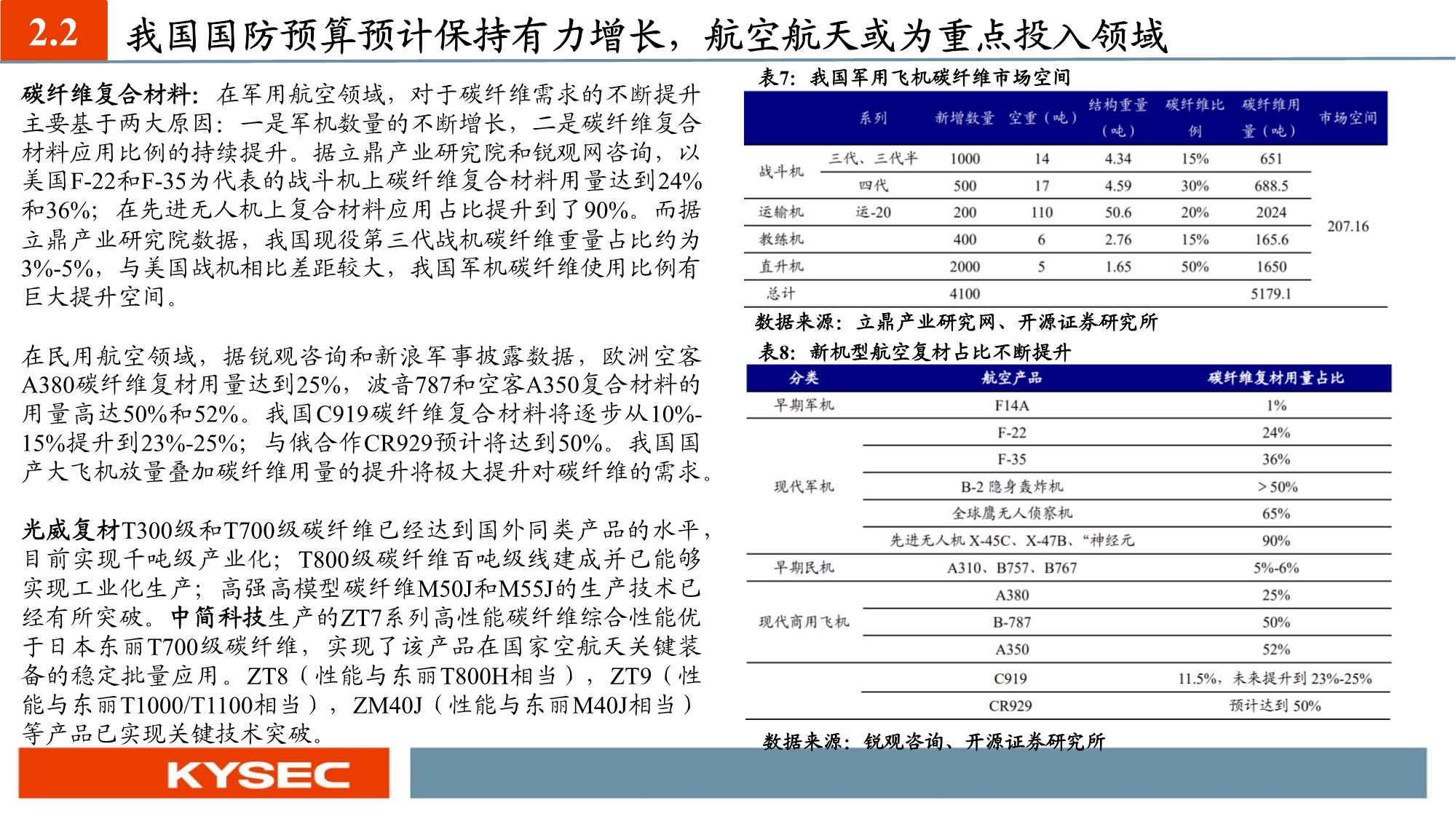 化工新材料行业投资策略：国产替代和军工材料迎历史性机遇