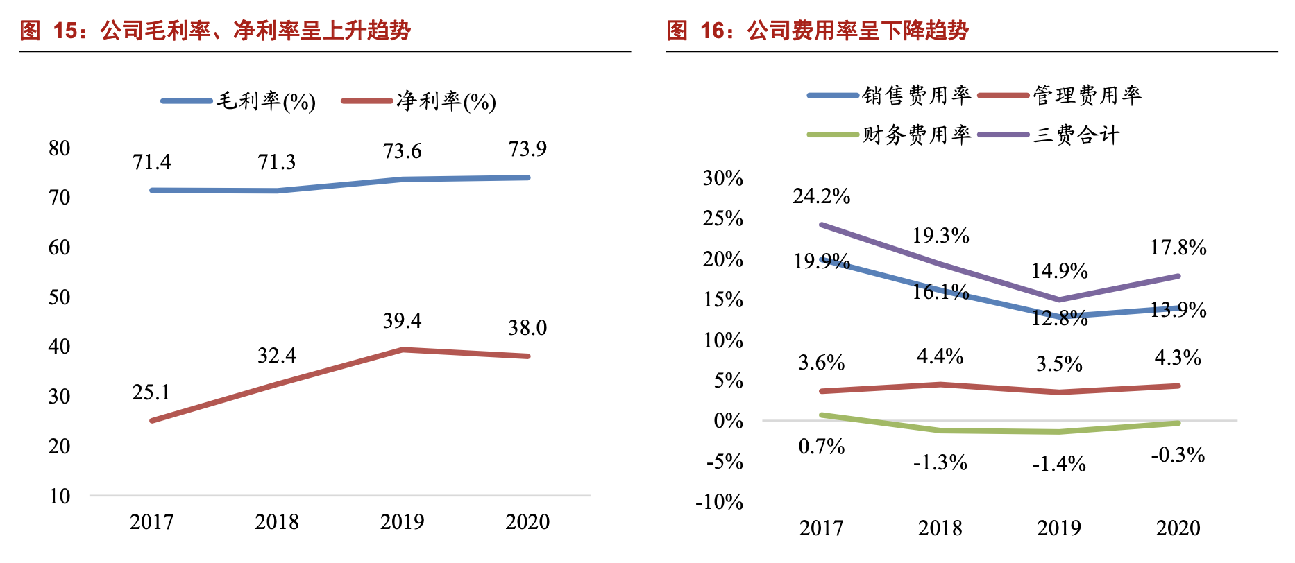 「公司深度」奥普特：机器视觉零部件国产龙头，核心软硬件全覆盖