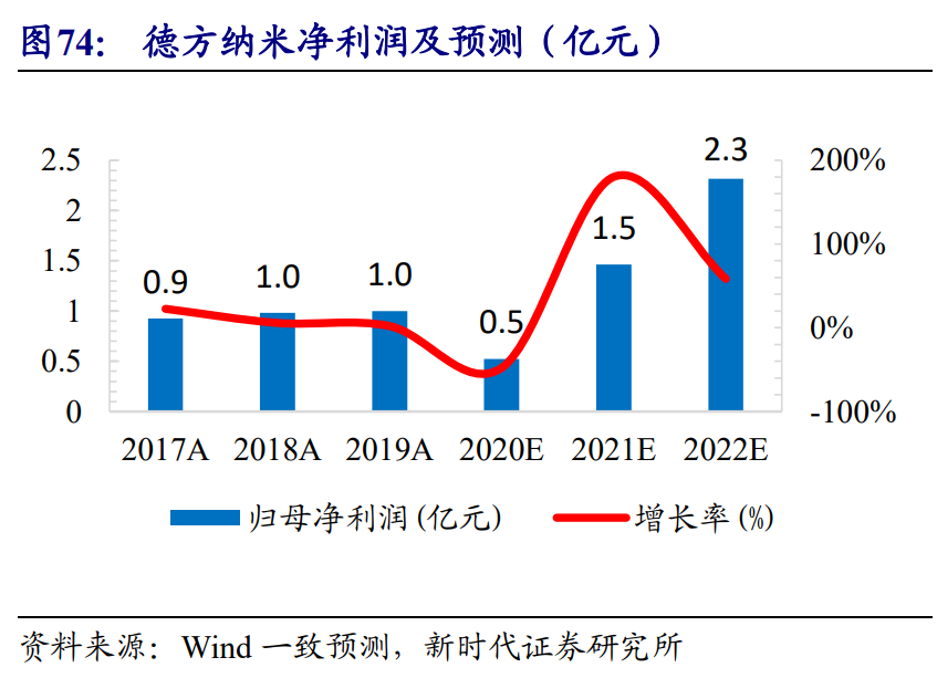 新能源汽車產業投資策略：乘風破浪，量價齊升，全面開花