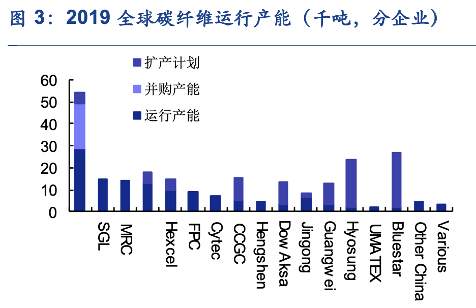 碳纤维专题报告：军品为先，中国碳纤维的特色发展之路