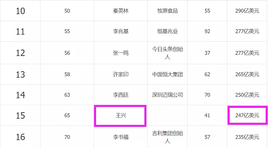 一年的努力要打水漂？王兴暗讽华为后，美团也摊上事了