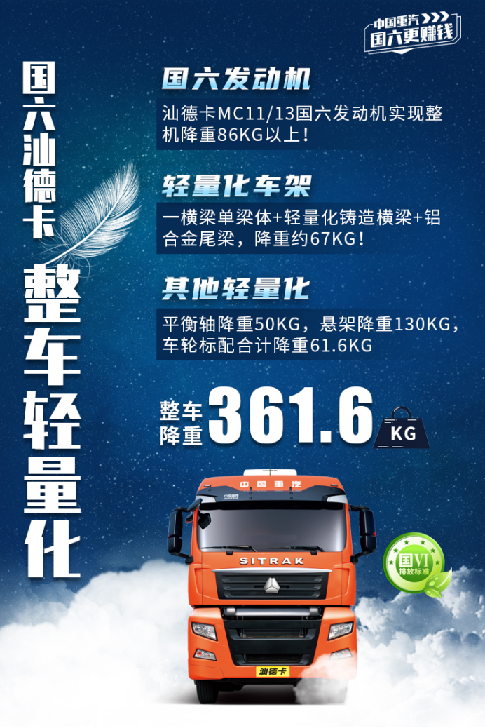 未來重卡的選擇趨勢，汕德卡告訴你是這三點