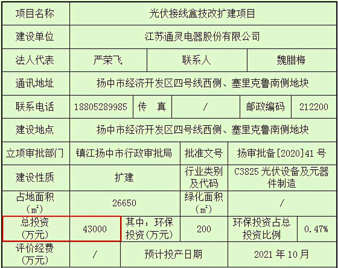 通灵股份IPO“二进宫”：信息披露真假难辨，控股股东增资反常