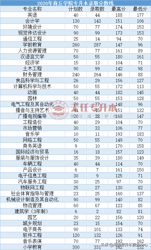 2021W(xu)ԺӋ(j)ȡ?jn)?sh)