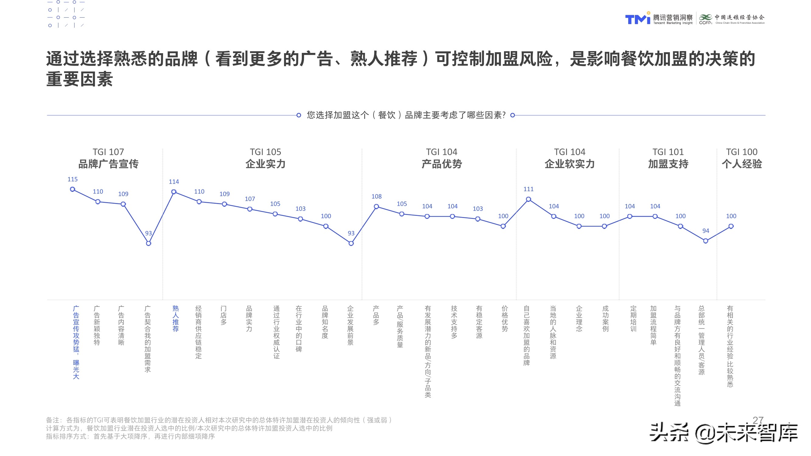 数字化特许经营加盟投资人画像及行为研究报告（2020）