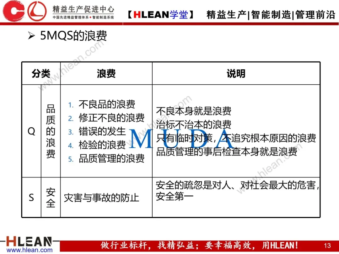 「精益学堂」浪费是成本管理的“天敌”